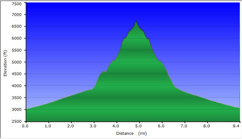 55-hike_profile