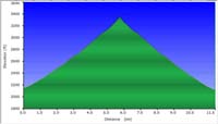 37-hike_profile