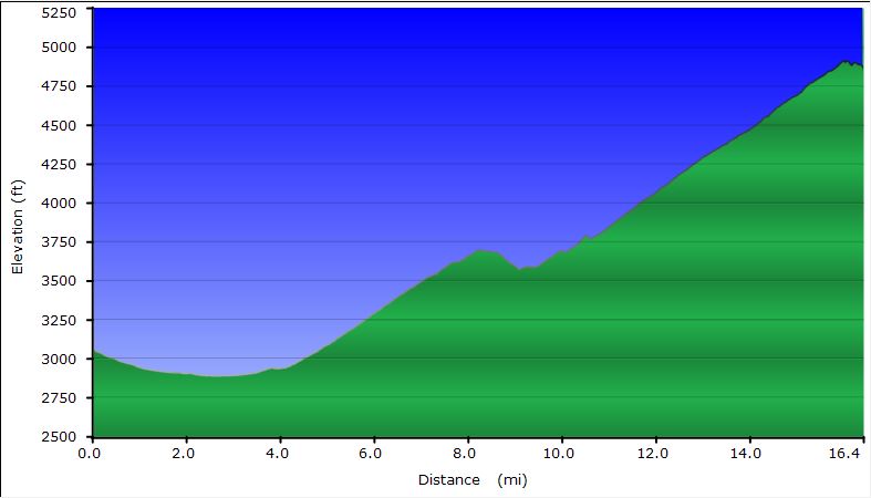 02-dirt_road_profile