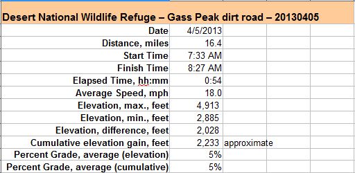 03-dirt_road_specs