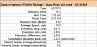 03-dirt_road_specs