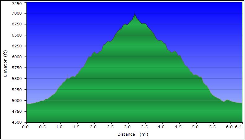 67-hike_profile