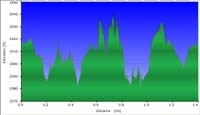 62-hike_profile