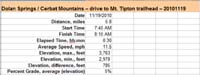 85-Dolan_Springs-Cerbat_Mountains-drive_to_Mt._Tipton_trailhead-specs