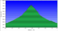 89-Mt_Tipton-hike_profile