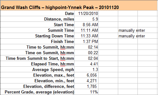 69-Grand_Wash_Cliffs-Ynnek_Peak-hike_specs