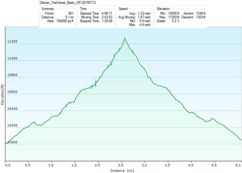 50-hike_profile_and_specs