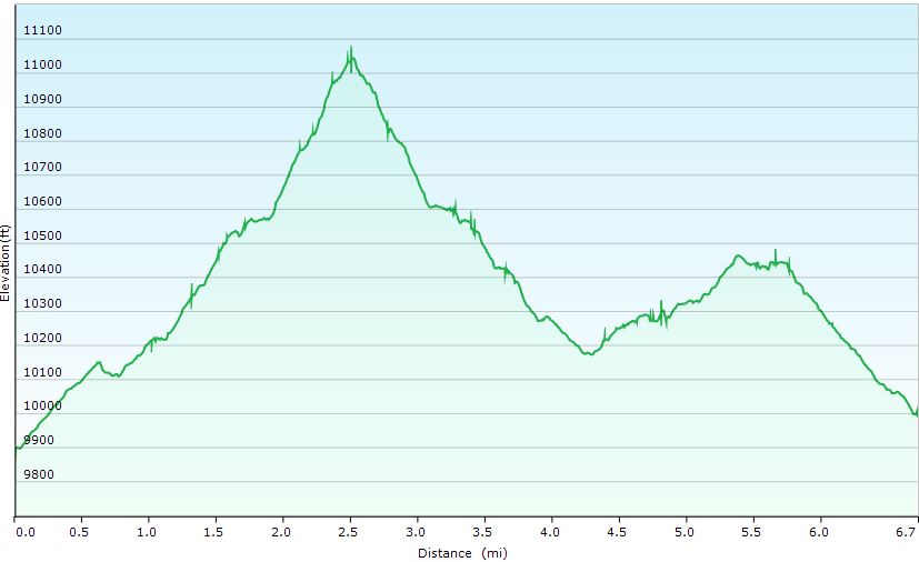 73-hike_profile