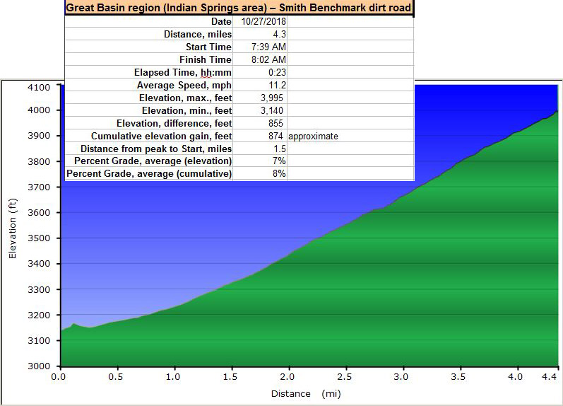 47-dirt_road_profile_and_specs