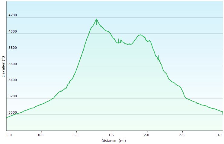 57-hike_profile