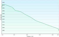 55-dirt_road_profile