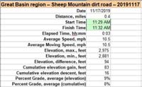 56-dirt_road_specs
