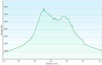 57-hike_profile
