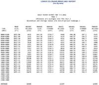 01-BOR-Lake_Mead_level-20160705-lowest_actualy_1071.61_on_07012016