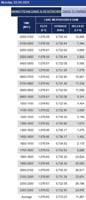 03-Lake_Mead_elevation,20240304-1076.66-highest_level_for_year_and_past_several_years