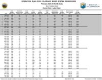 04-Lake_Mead_24-month_projections-higher_than_projected,but_decreased_to_4_ft_above_record_lows_by_Sep_2025