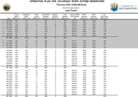 05-Lake_Powell_24-month_projections-store_in_LP_sacrificing_LM_due_to_wiggle_room_available