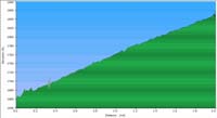 07-dirt_road_profile-drive_it_to_save_2_miles