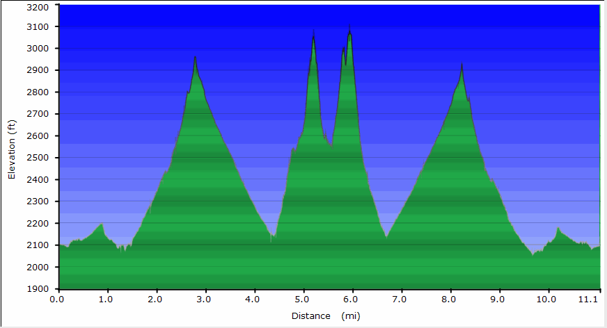 98-hike_profile