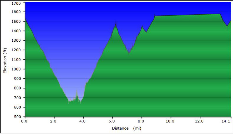 107-hike_profile