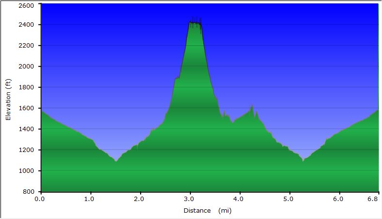 61-hike_profile