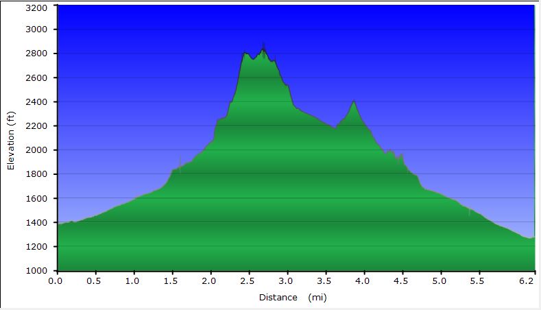 73-hike_profile