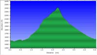 86-hike_profile