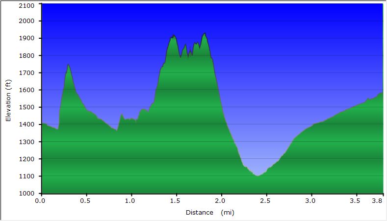 69-hike_profile