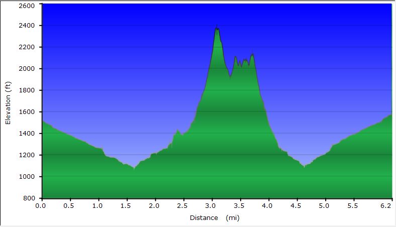 66-hike_profile