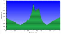 66-hike_profile