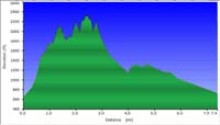 49-hike_profile