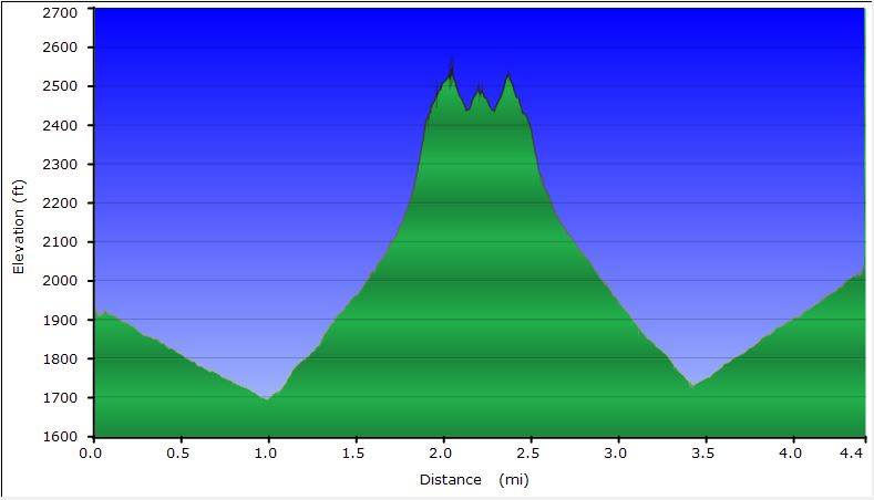 67-hike_profile