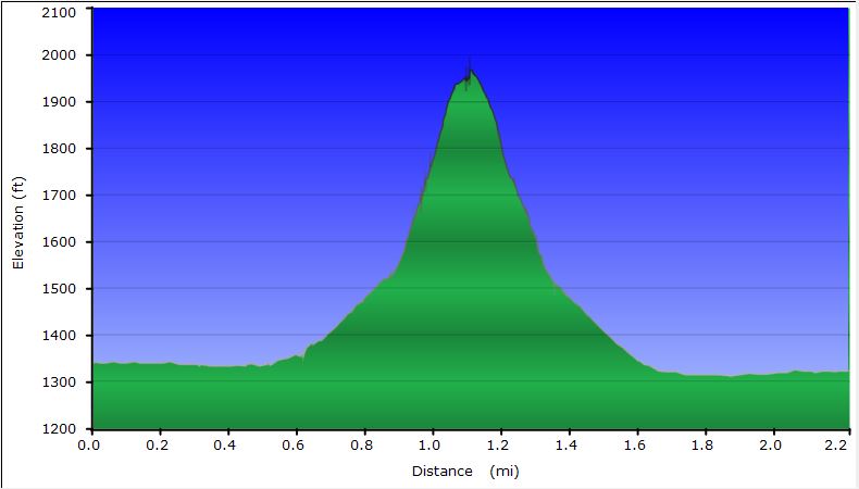 41-hike_profile