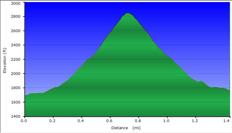 42-hike_profile