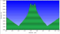 50-hike_profile