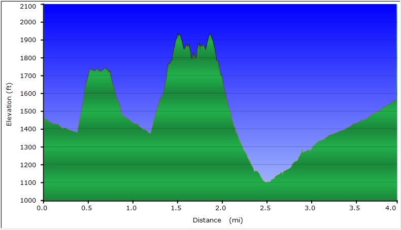 58-hike_profile