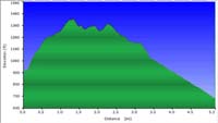 53-dirt_road-profile