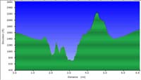 107-hike_profile