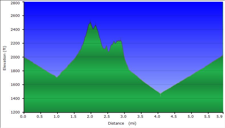 54-hike_profile