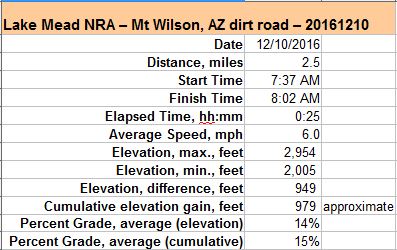 45-dirt_road_specs