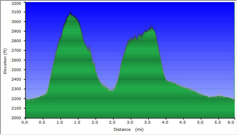 65-hike_profile