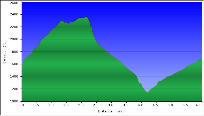 64-hike_profile