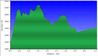 91-hike_profile