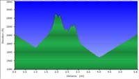 41-hike_profile