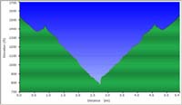 67-hike_profile