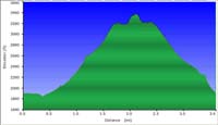 64-hike_profile