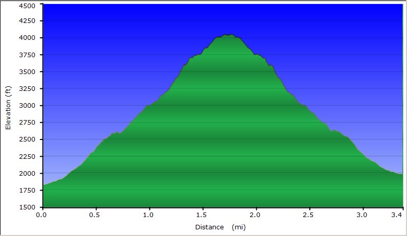 38-hike_profile