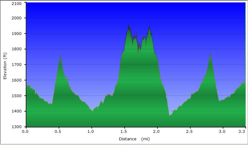 49-hike_profile