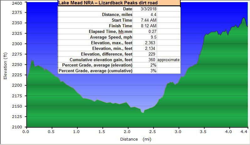 97-dirt_road_profile_and_specs