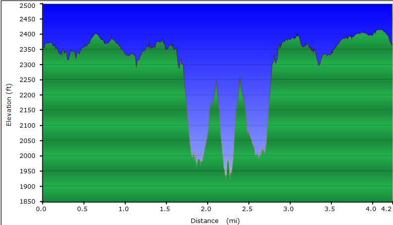 98-hike_profile